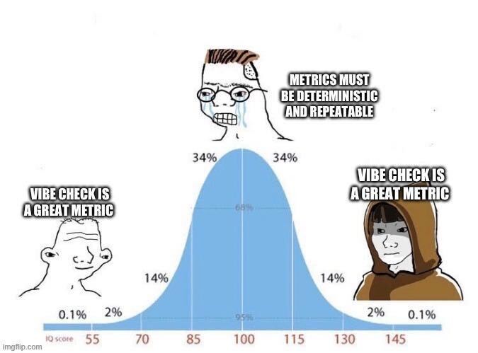 how else do you measure LLM performance