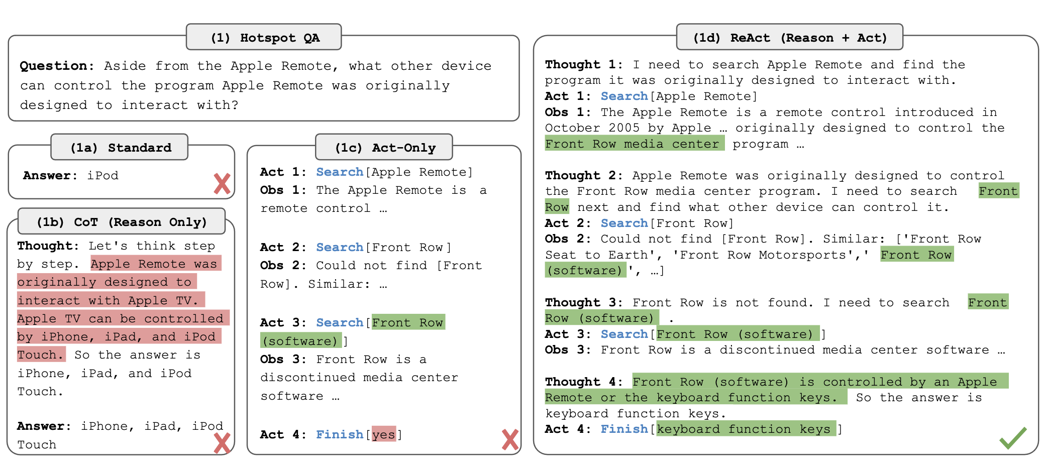 A diagram showing the difference between direct prompting and ReAct prompting
