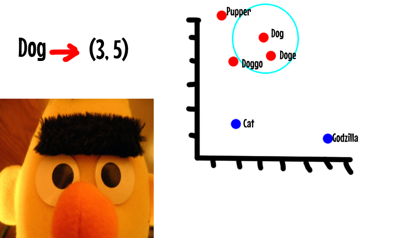 Similarity search, simplified