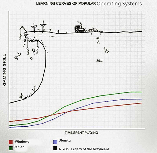 yeah the learning curve is kinda steep