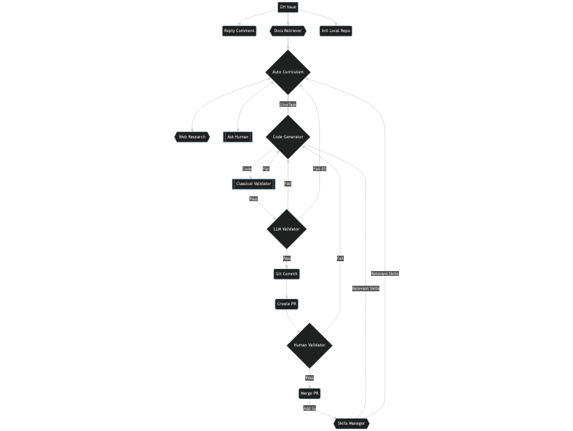 the process diagram