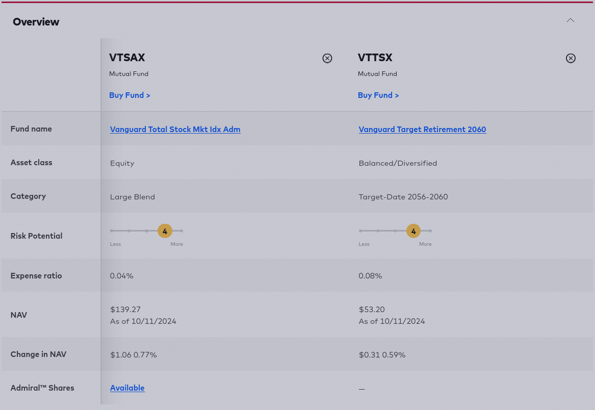 an image of a comparions table between the vanguard funds VTSAX and VTTSX