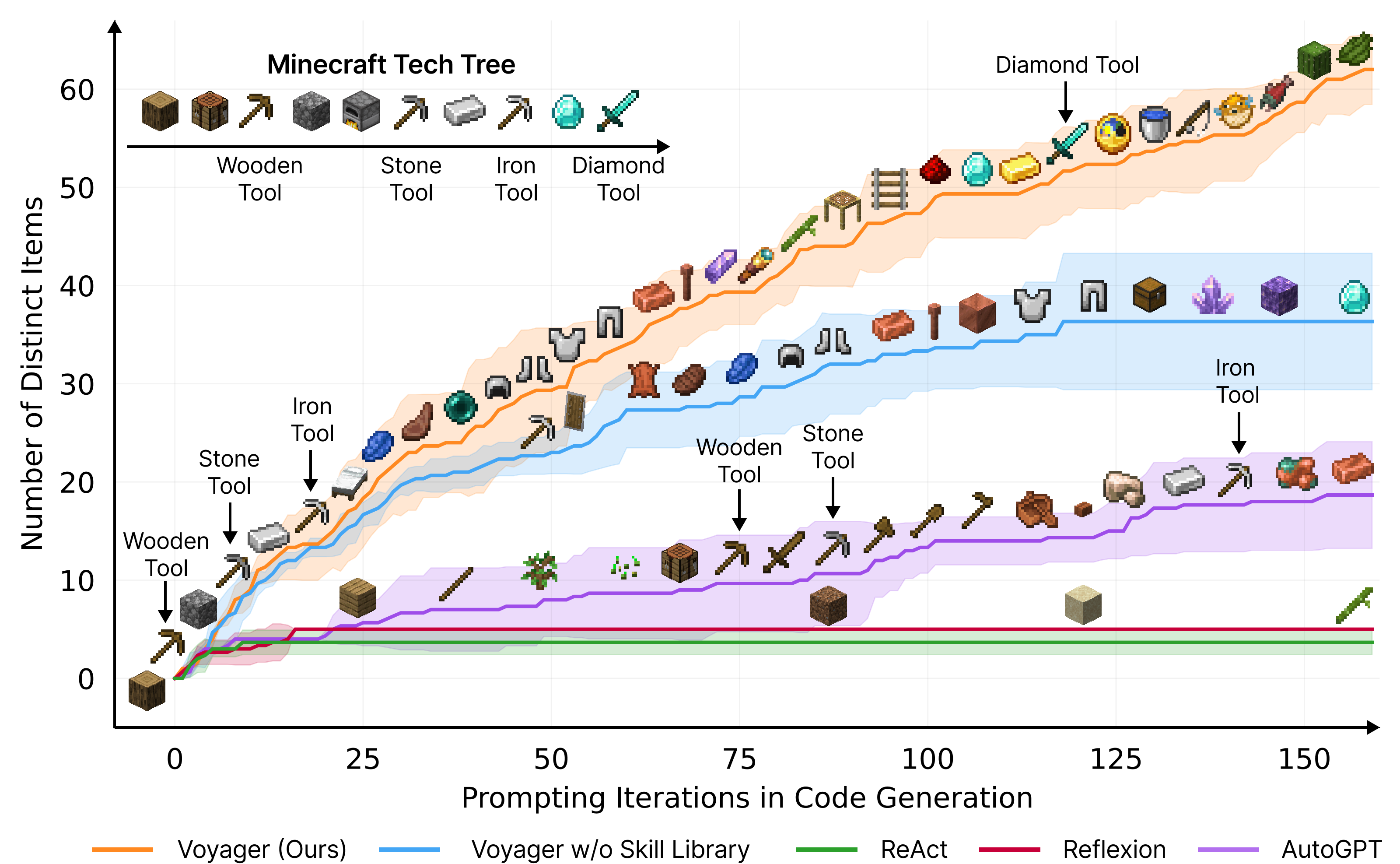 exploration progress chart